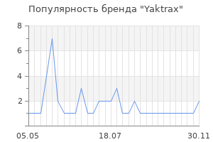 Популярность бренда Yaktrax