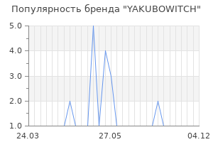 Популярность бренда YAKUBOWITCH