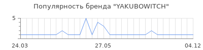 Популярность YAKUBOWITCH