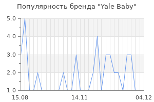 Популярность бренда yale baby