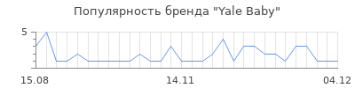 Популярность yale baby