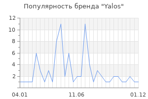 Популярность бренда Yalos