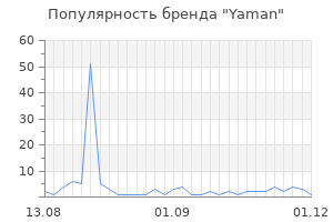 Популярность бренда yaman