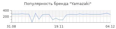 Популярность yamazaki