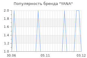 Популярность бренда YANA