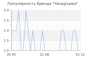 Популярность бренда Yanagisawa
