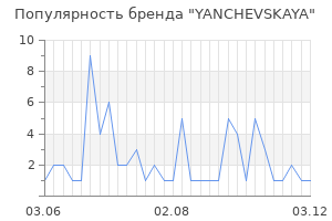 Популярность бренда YANCHEVSKAYA