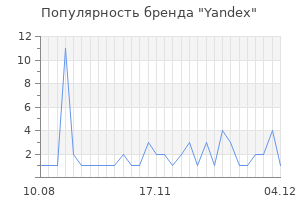 Популярность бренда yandex