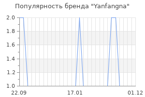 Популярность бренда yanfangna