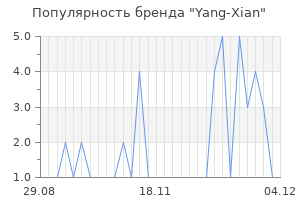 Популярность бренда yang xian
