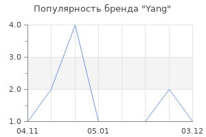 Популярность бренда Yang