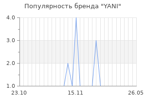 Популярность бренда yani