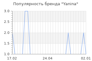 Популярность бренда Yanina