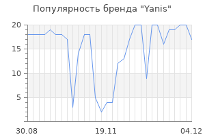 Популярность бренда yanis