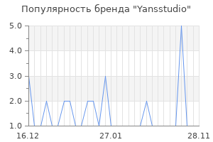 Популярность бренда yansstudio
