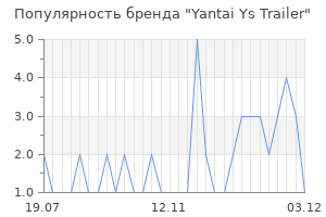 Популярность бренда yantai ys trailer