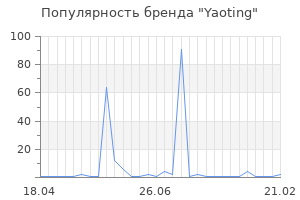 Популярность бренда yaoting