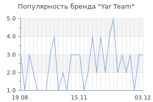 Популярность бренда Yar Team