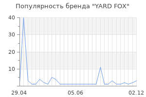 Популярность бренда YARD FOX