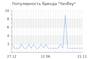 Популярность бренда yardley