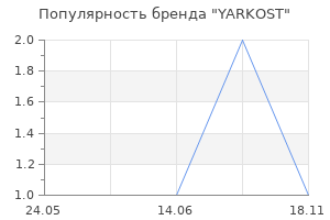 Популярность бренда YARKOST