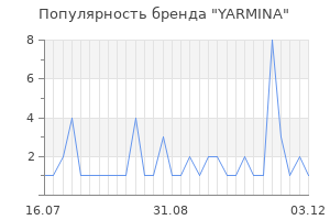Популярность бренда yarmina