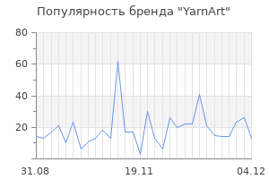 Популярность бренда yarnart