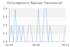 Популярность бренда yaroslavna
