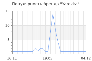 Популярность бренда Yarozka