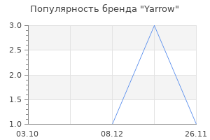 Популярность бренда Yarrow