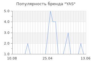 Популярность бренда yas