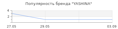 Популярность YASHINA