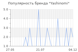Популярность бренда yashinomi