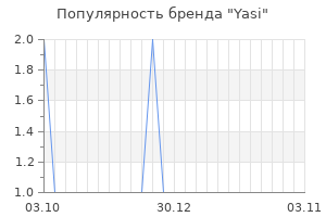 Популярность бренда yasi