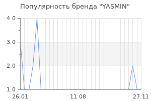 Популярность бренда yasmin