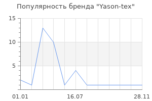 Популярность бренда Yason-tex