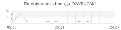 Популярность YAVRUCAK