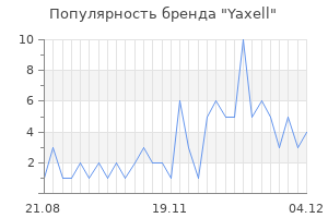 Популярность бренда yaxell