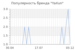 Популярность бренда yaxun