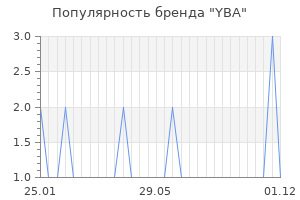 Популярность бренда yba