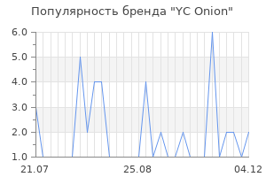 Популярность бренда YC Onion