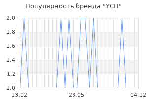 Популярность бренда ych