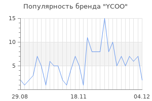 Популярность бренда ycoo