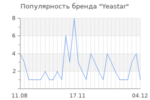 Популярность бренда yeastar
