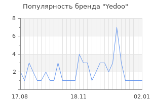 Популярность бренда yedoo