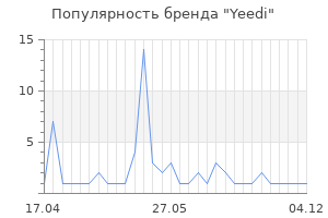 Популярность бренда Yeedi