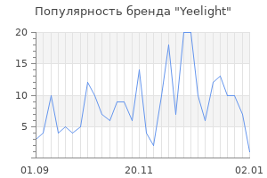 Популярность бренда yeelight