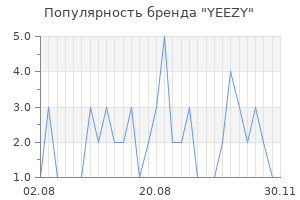 Популярность бренда yeezy
