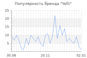 Популярность бренда yelli