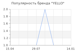 Популярность бренда YELLO